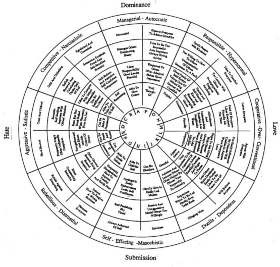 learywheel